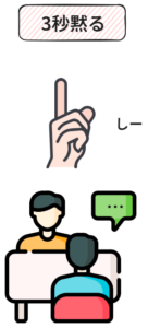 3秒黙ることの効果を示す図解。黙ることで注目が生まれ、相手に考える時間を与えることで安心感につながる構造を表す