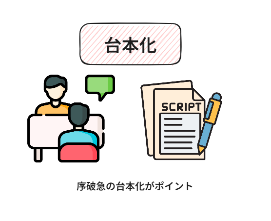 序破急の台本化を示す図解。台本を事前に作ることで行き当たりばったりを防ぎ、突然のトラブルにも対応できる構造を表す